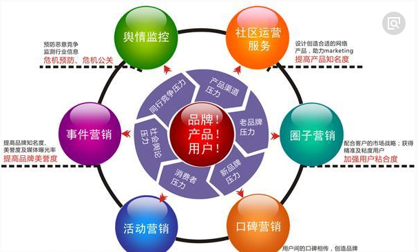 “6點妙招讓你的化妝品彩妝文字寫作更出彩，不會寫也會抄嘛！”