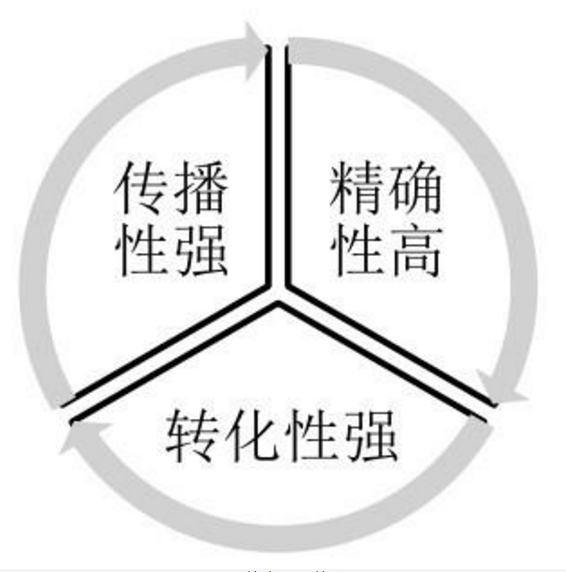 “發(fā)布軟文源要注意那些問題”