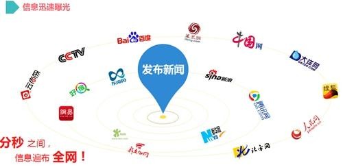 “發(fā)布軟文源要注意那些問題”